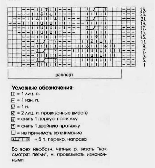 Косы спицами схемы и описание — 145 вариантов узора