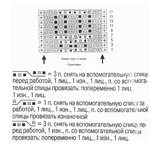 Косы спицами схемы и описание — 145 вариантов узора