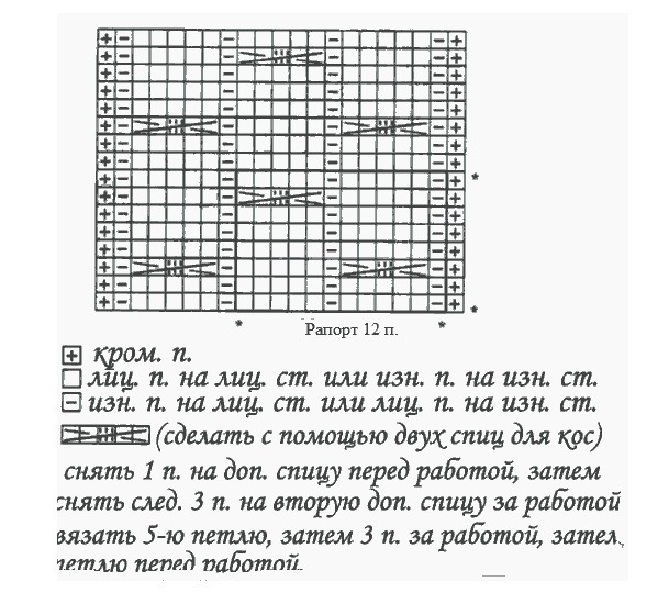 Косы спицами схемы и описание — 145 вариантов узора