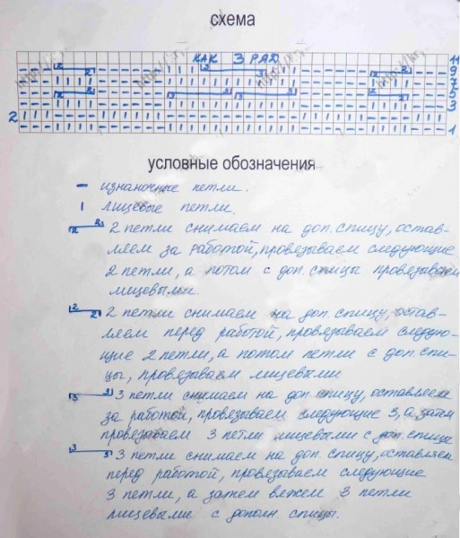Косы спицами схемы и описание — 145 вариантов узора