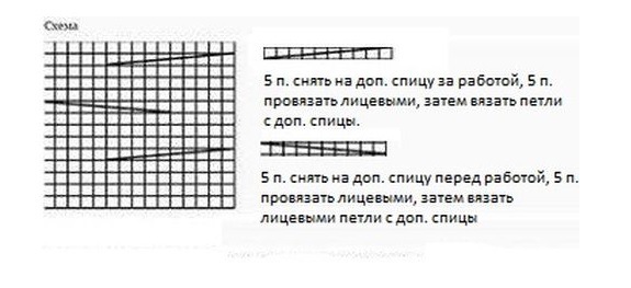 Косы спицами схемы и описание — 145 вариантов узора