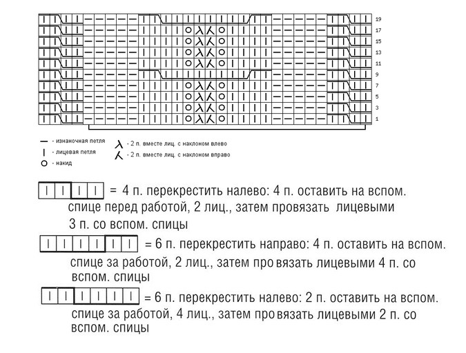 Косы спицами схемы и описание — 145 вариантов узора