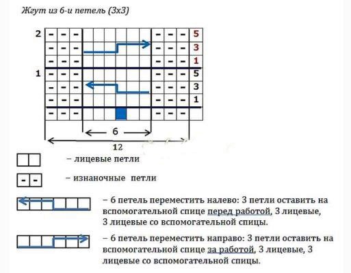 Косы спицами схемы и описание — 145 вариантов узора