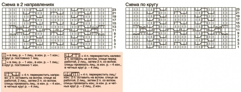 Косы спицами схемы и описание — 145 вариантов узора