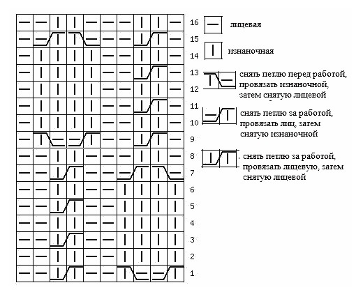 Косы спицами схемы и описание — 145 вариантов узора