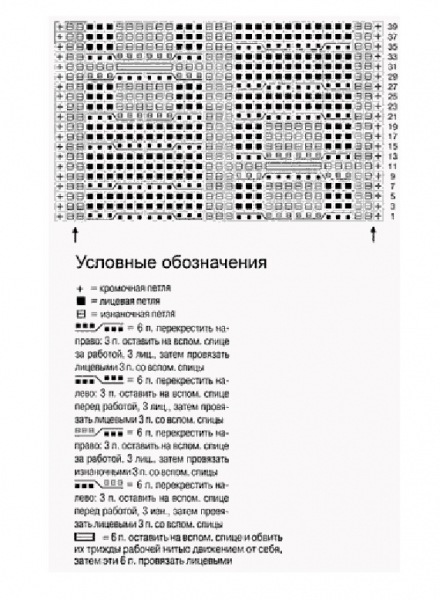 Косы спицами схемы и описание — 145 вариантов узора