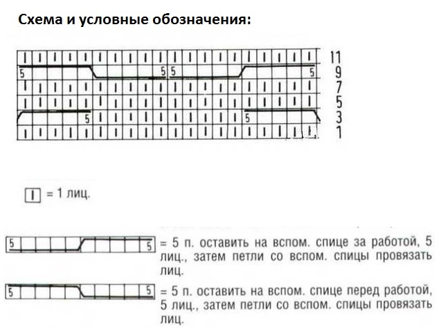 Косы спицами схемы и описание — 145 вариантов узора