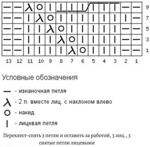 Косы спицами схемы и описание — 145 вариантов узора