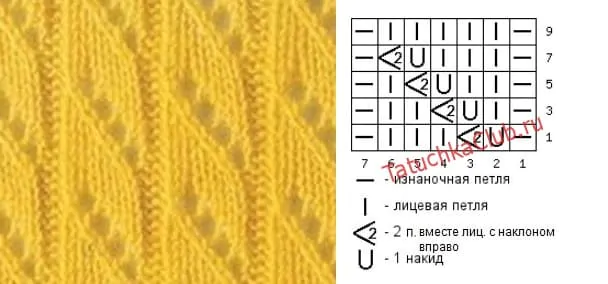 Подборка открытых дорожек спицами с описанием — 25 схем вязания