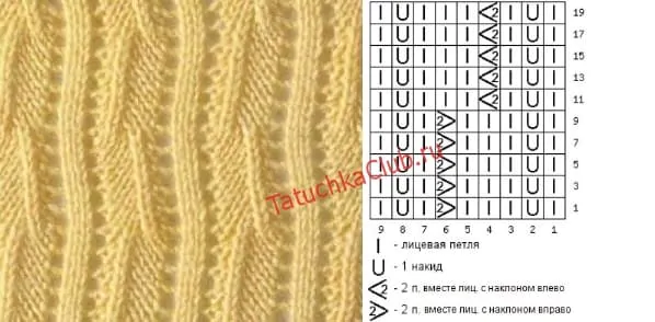 Подборка открытых дорожек спицами с описанием — 25 схем вязания