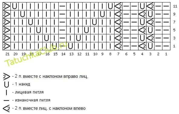 Подборка открытых дорожек спицами с описанием — 25 схем вязания