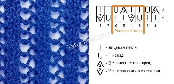 Подборка открытых дорожек спицами с описанием — 25 схем вязания