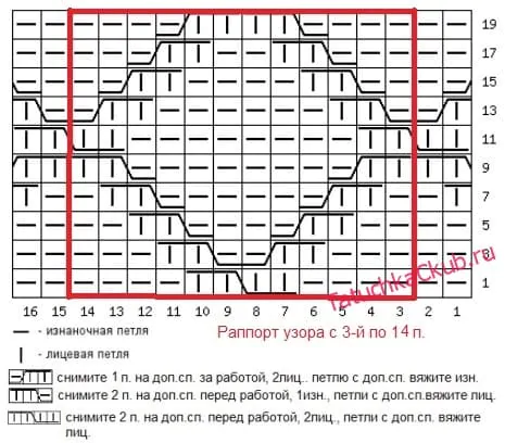 подборка узоров ромбы со схемами и описанием вязания