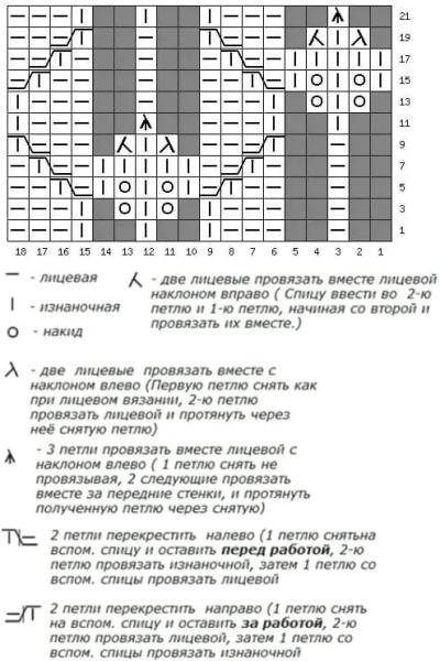 Схемы с описанием вязания листов спицами — большая подборка