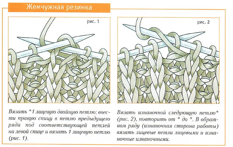 Полупатентная резинка спицами схема вязания для начинающих пошагово на двух спицах