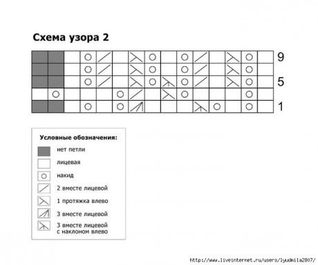 вяжем кофточки для новорожденного, большой выбор схем!