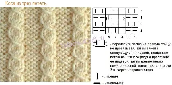 Косы спицами схемы с описанием для начинающих вязать