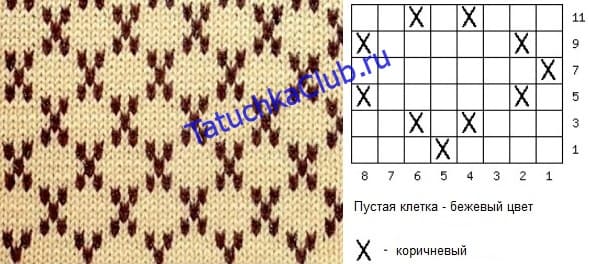 Топ-20 схем с описанием ленивого жаккарда на спицах