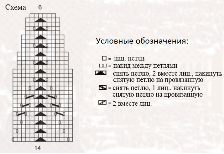 Вязаная манишка женская - 52 модели со схемами, описанием и видео