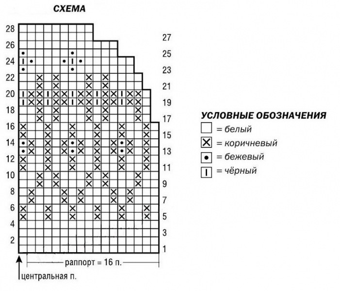 Вязаная шапка женская – 87 моделей с описанием и схемами