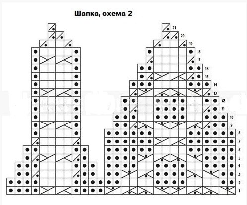 Вязаная шапка женская – 87 моделей с описанием и схемами