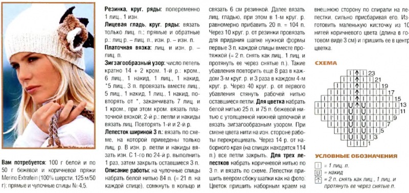 Вязаная шапка женская – 87 моделей с описанием и схемами