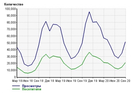 Стать автором на сайте Knitka.ru