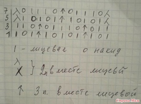 Вяжем жилет спицами, большой выбор узоров!