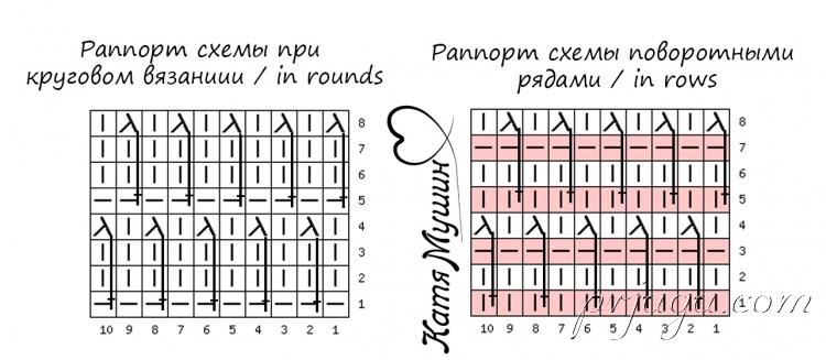 Узор «Чешуики дракона» спицами