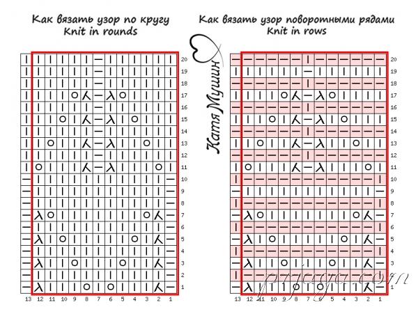 Красивая схема вязания кардиганов и шапок спицами