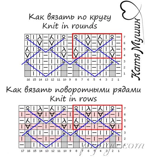 Плотный узор спицами