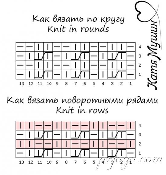 Структурная эластичная вязка