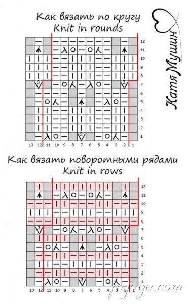 Узор «Бутон в колбе» спицами