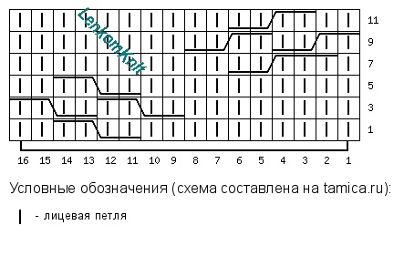 29 новых схем вязания схема