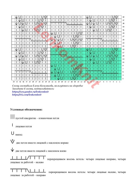 Модель каталога ответов схема