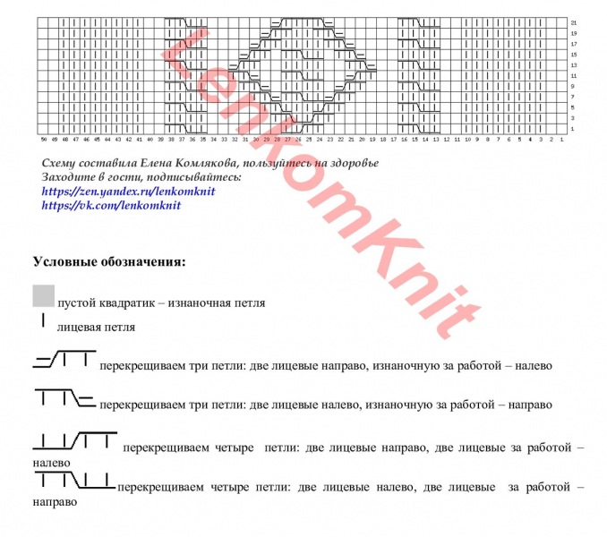 Модель каталога ответов схема