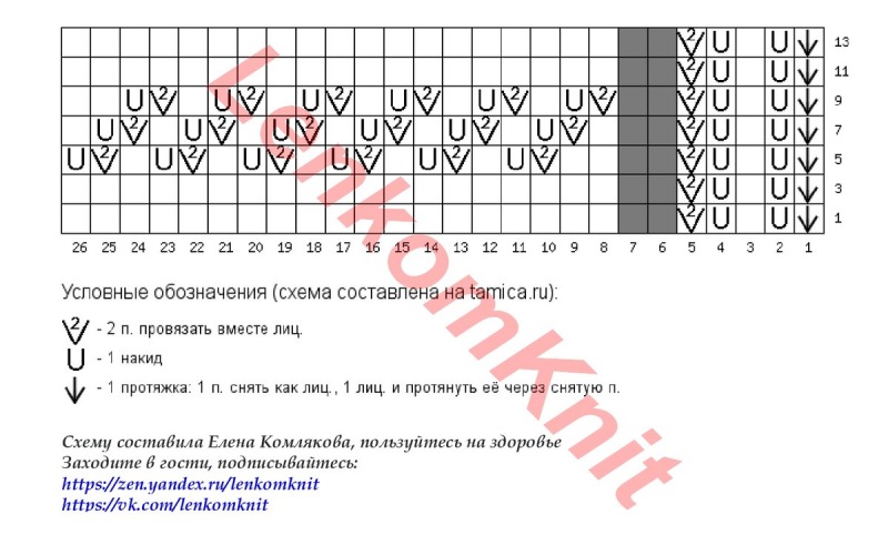 Модель каталога ответов схема