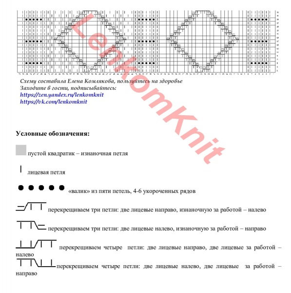 Модель каталога ответов схема