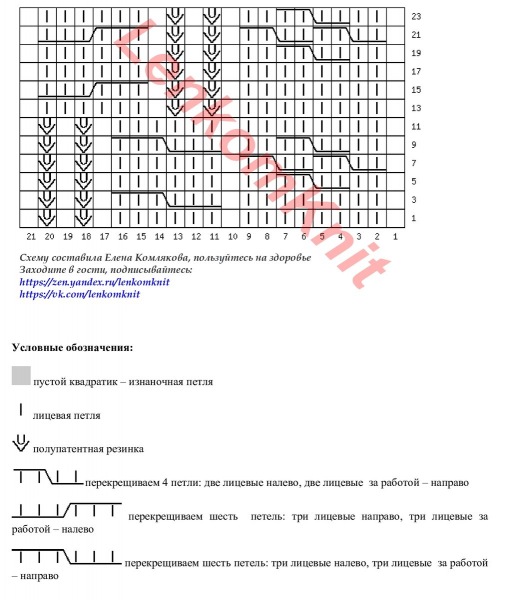 Различные типы джемперов Шейна схема
