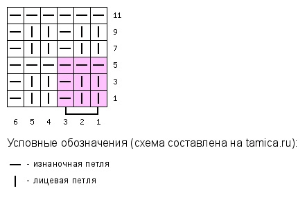 белые шнурки и т д схема