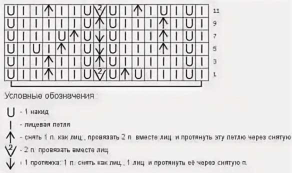 Вязаные безрукавки женские — 26 интересных схем вязания спицами