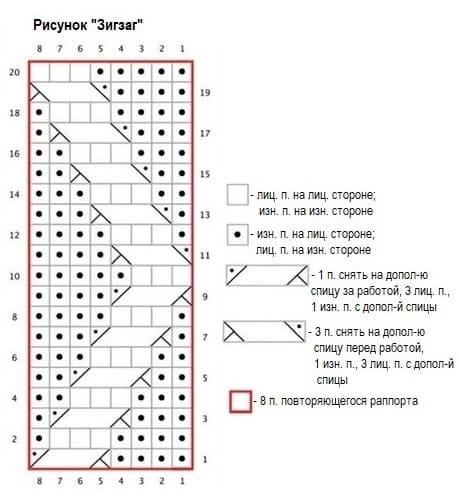 Кардиган с вертикальным зигзагообразным узором