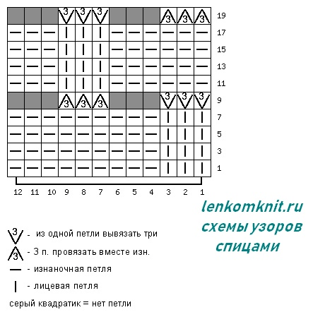 Модель с рельефным узором схема