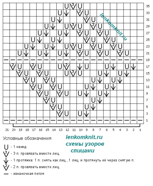 Новая подборка трикотажных изделий схема