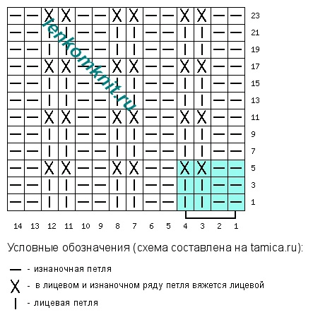 Новая подборка трикотажных изделий схема