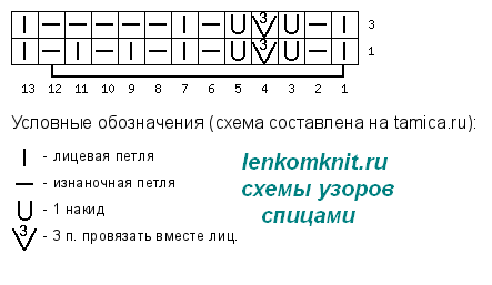 Вяжем футболку и безрукавку схема