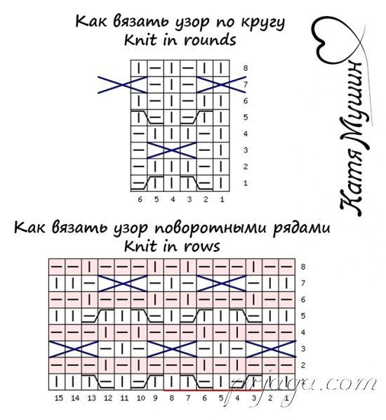 Узор спицами «Мерешка