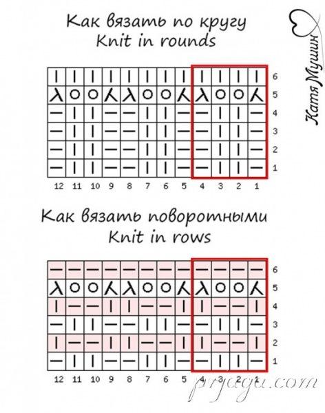 Новый П-образный узор спицами