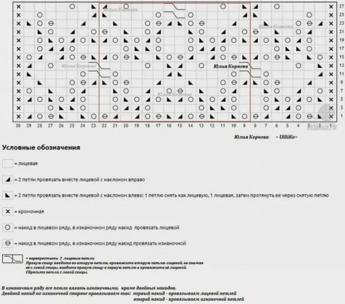 Описание вязания ажурного бомбера спицами в стиле Кучинелли