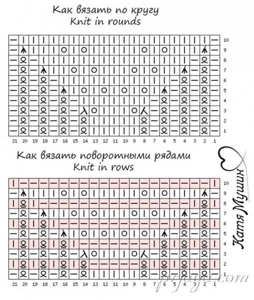 Узор для вязания «Первые листья весна